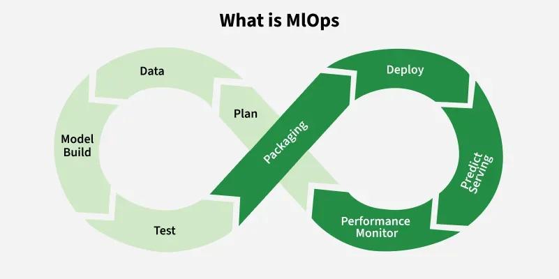MLOps: An Introduction