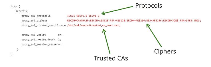 All about Nginx SSL ciphers