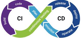 Streamlining Software Release Process